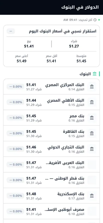 أسعار البنوك